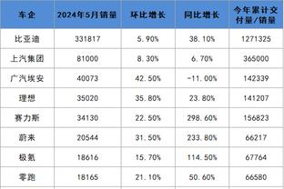 贝弗利：质疑我数据的人 你们最喜欢的球员都想要我加入